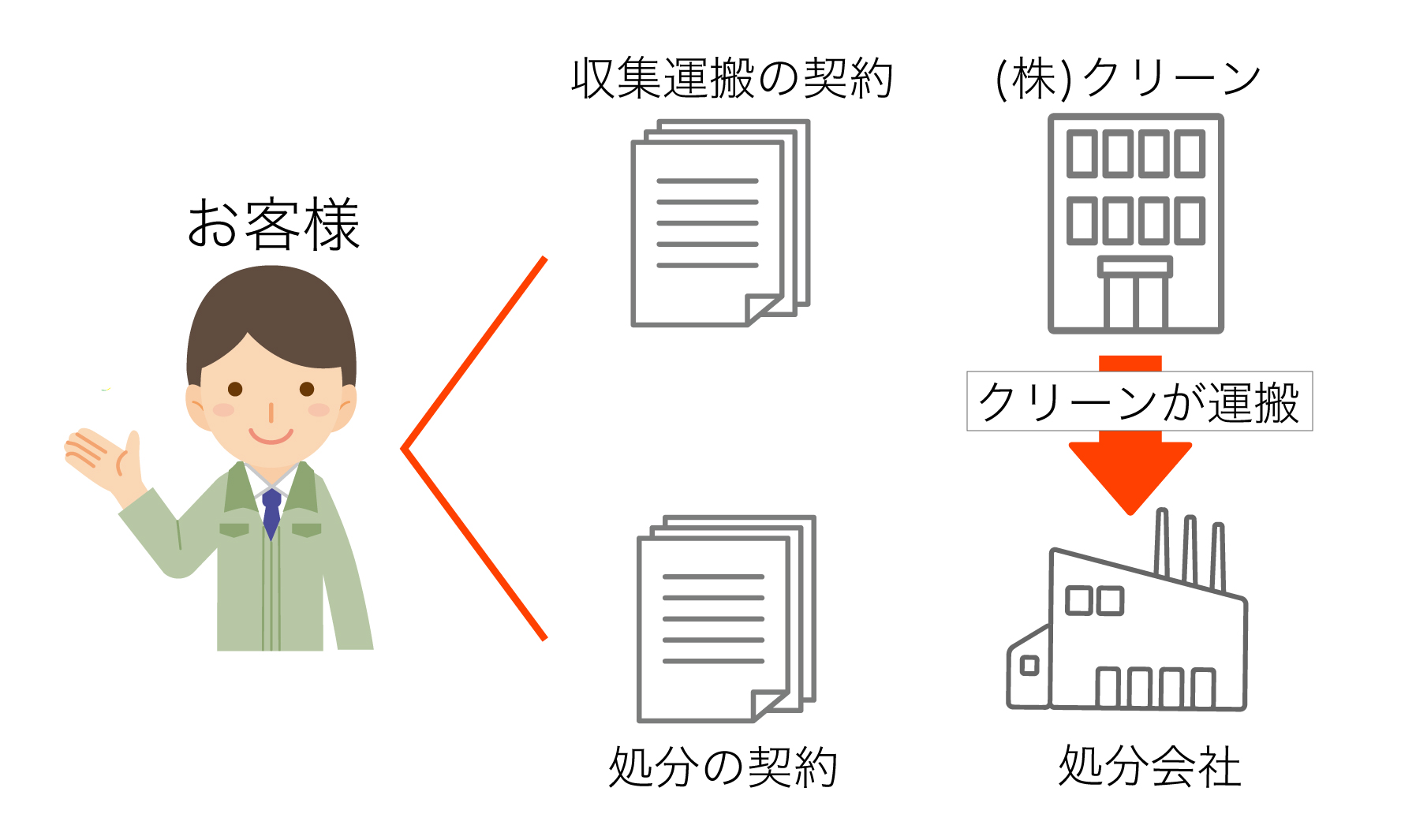 契約のイメージ